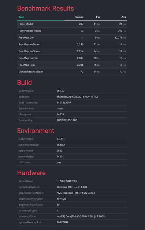 R9 Fury @ 1440p benchmark : r/playrust