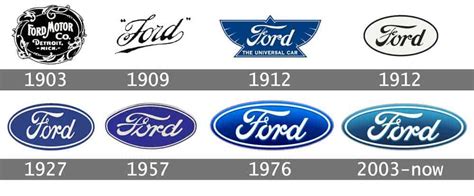 History of the Ford Logo Design — Ford’s Car Brand Emblem Evolution