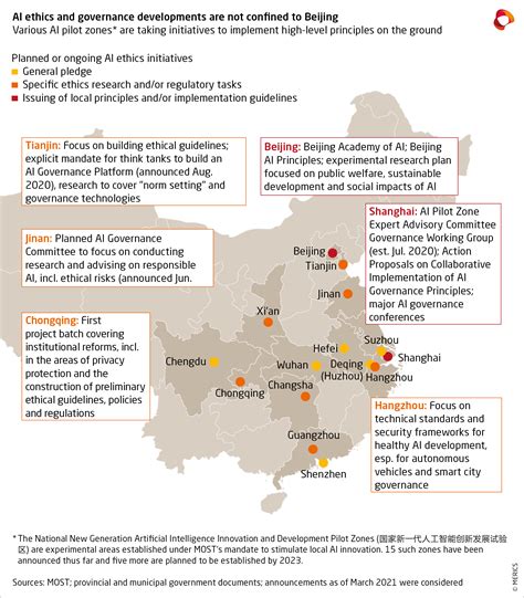 Lofty principles, conflicting incentives: AI ethics and governance in China | Merics