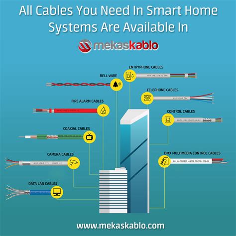 light building | low voltage cables | MekasKablo low voltage cables | Flickr