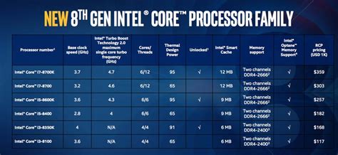 Intel: 8th-gen Core i7-8700K is our 'best gaming chip ever' | ZDNet