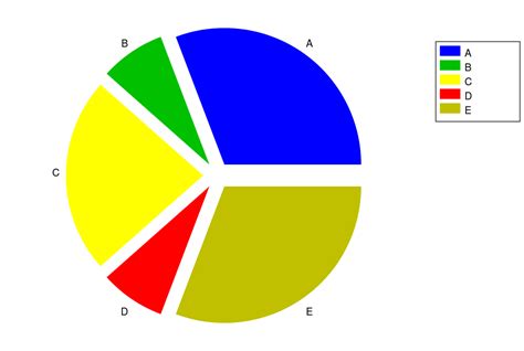 File:Charts SVG Example 13 - Exploded Pie Chart.svg - Wikimedia Commons