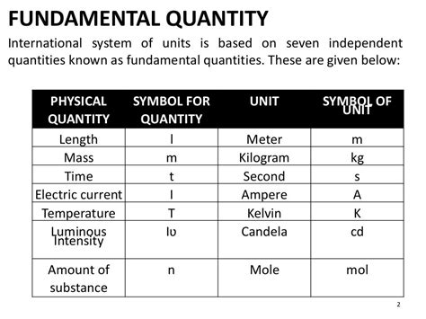 Physical quantities, units & measurements complete