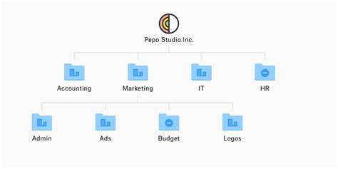 Dropbox Business folder structure guide - Dropbox Business