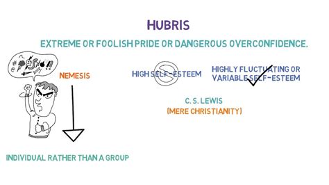 Hubris Definition