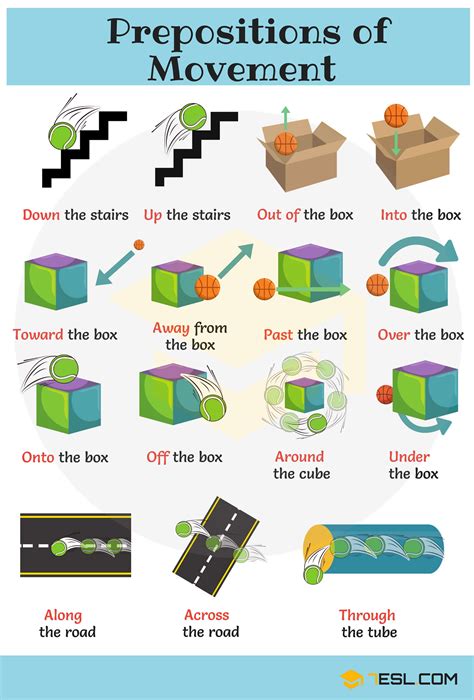 Prepositions of Movement - Prepositions of Direction English Grammar Pdf, English Prepositions ...