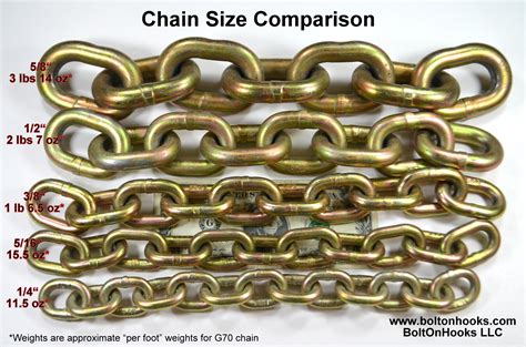 Chain Size and Grade | Page 2 | Green Tractor Talk