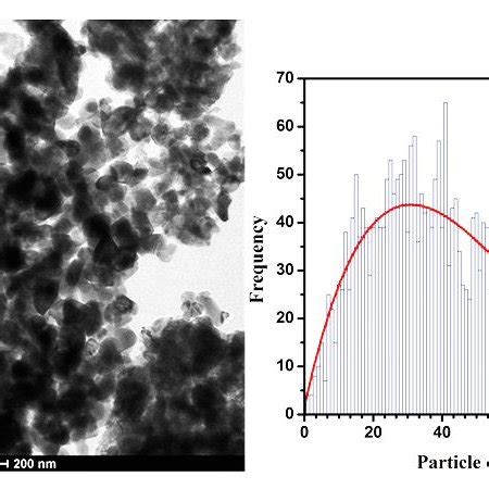 Micro structure of Cr(NO3)3·9H2O and CrCl3·6H2O: a Cr(NO3)3·9H2O, b ...