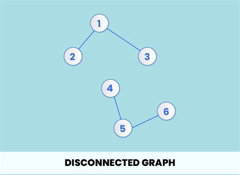 Graph Data Structure - Types, Applications, Operations