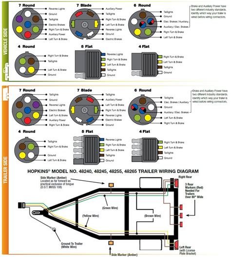 Best 20+ Trailer light wiring ideas on Pinterest | Rv led lights, Trailer storage and Camper ...