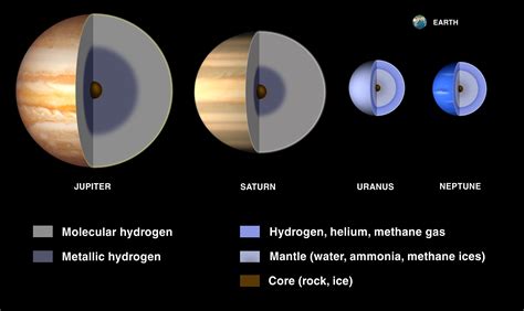 Planet Saturn Surface Features