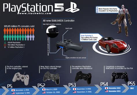 Sony PS5 Release Date, PlayStation 5 Console Specs and Price