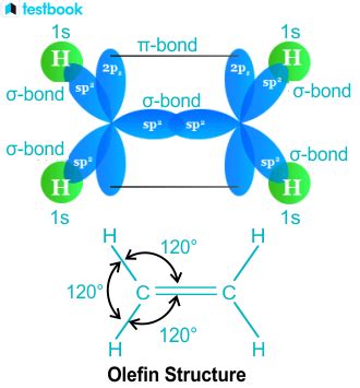 Olefins: Learn Definition, Structure, Formula, Characteristics