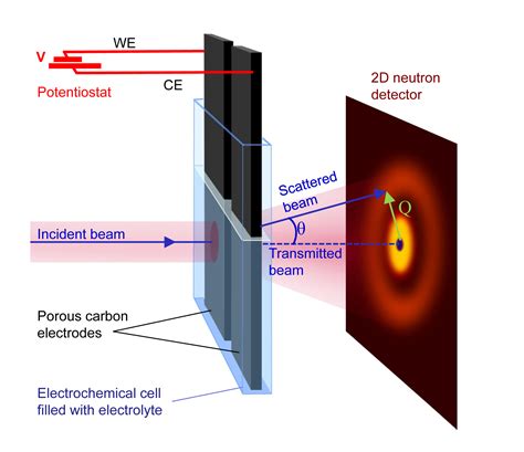 Neutron scattering technique provides new data on adsorption of ions in microporous materials