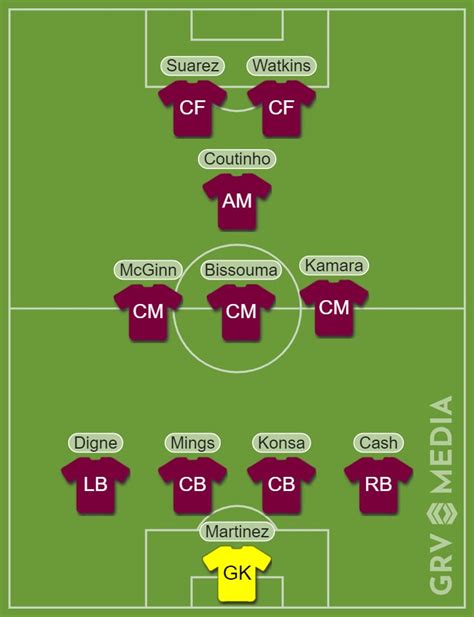 Aston Villa's potential 2022/23 starting XI after Boubacar Kamara signing