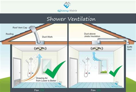 Bathroom Exhaust Vent | Bathroom exhaust, Bathroom ventilation, Bathroom exhaust fan