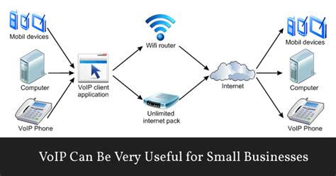 4 VoIP Features for Better Communication