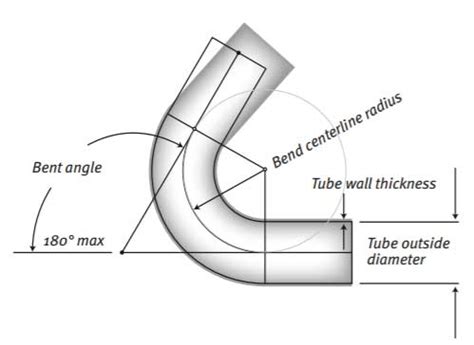 Bending characteristics of new version 2021 steel and aluminum tubes - BIT Bending Machine