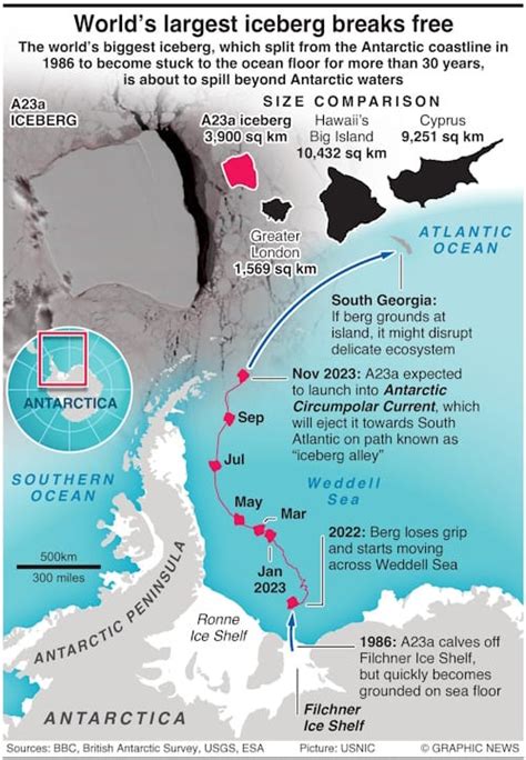 World’s Largest Iceberg Breaks Free After 30 Years - Infographics