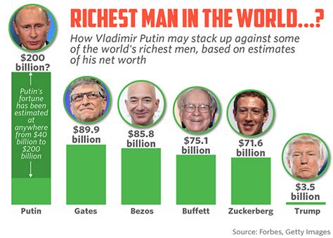 Who Is The Richest Person In The World To Ever Live - emsekflol.com