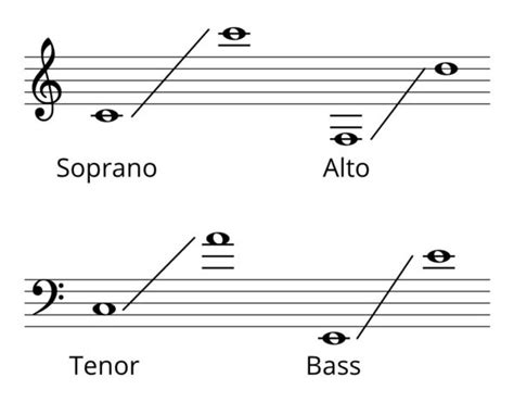 What is Viola Clef & How Violists Read Music - Violinspiration