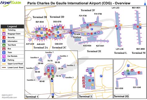 Charles de Gaulle International Airport - LFPG - CDG - Airport Guide