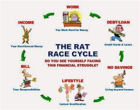 The Rat Race Cycle: How To Escape The Rat Race? - Kuripot Pinoy