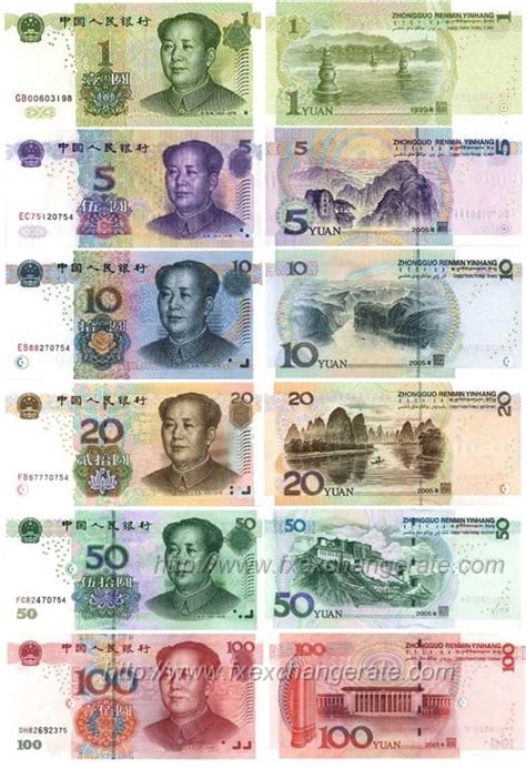 Chinese Yuan(CNY) Currency Images - FX Exchange Rate