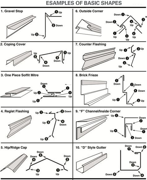 Standing Seam Metal Roof Rake Detail