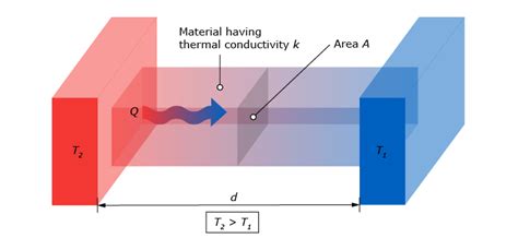 What is heat flux? | Hukseflux