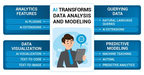 AI: The Ultimate Power Tool for Data Analysis