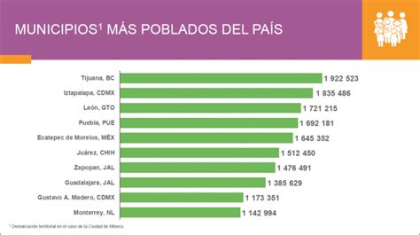 Censo 2020: ¿Cuáles son los estados y municipios más poblados de México?