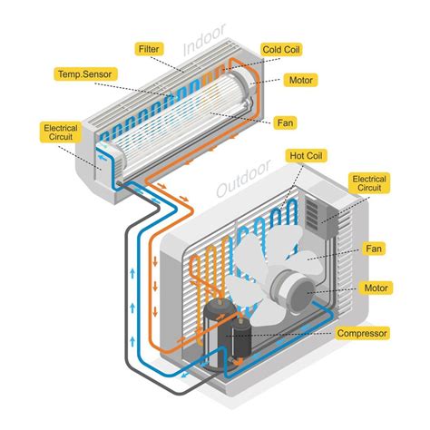 air conditioner system diagram layout 12617742 Vector Art at Vecteezy