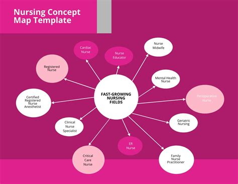 Nursing Concept Map Templates