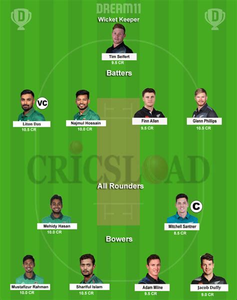 NZ vs BAN Dream11 Prediction, 1st T20I Match, Bangladesh vs New Zealand 2023, Who Will Win