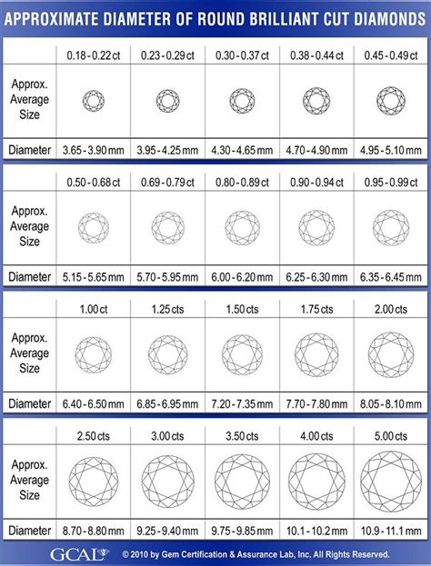 Old European Cut Diamond Size Chart