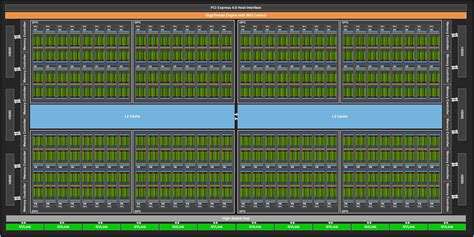 Why are GPU's better at parralelization than CPU's? : r/AskComputerScience