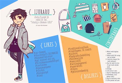 Meet the artist meme by ijuraru on DeviantArt