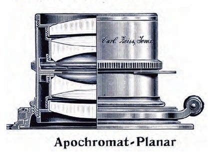 Planar Lenses - What Digital Camera