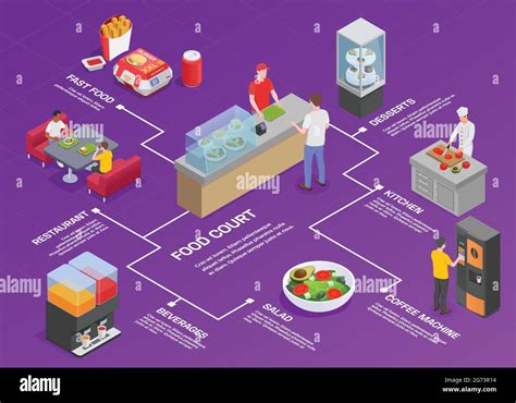 Food court isometric flowchart composition with editable text and images of counters with food ...
