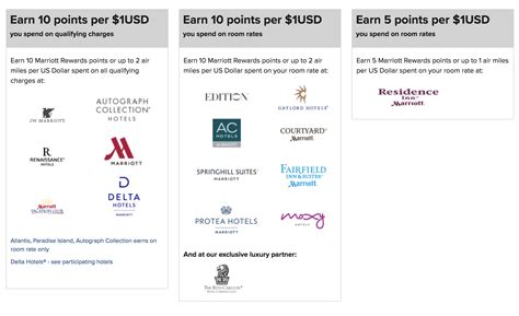 A Beginner's Guide to the Marriott Rewards Program (2018 Update) - US Credit Card Guide