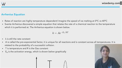 Arrhenius Equation Definition Examples And Theory