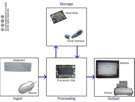 Information Technology: Grade 7 Term 1