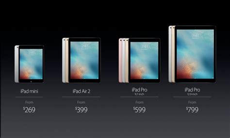 The 9.7 Inch iPad Pro Vs The iPad Air 2; Design, Performance ...