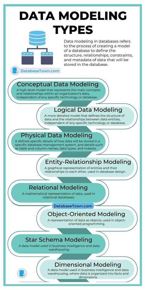 What is Data Modeling in Database? (Types & Purpose) - DatabaseTown