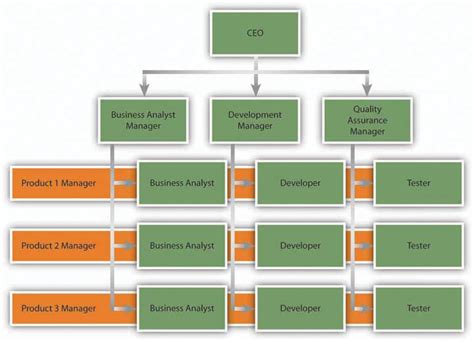 🌷 Types of organizational patterns. Speech Organizational Patterns, Methods & Examples. 2022-11-05