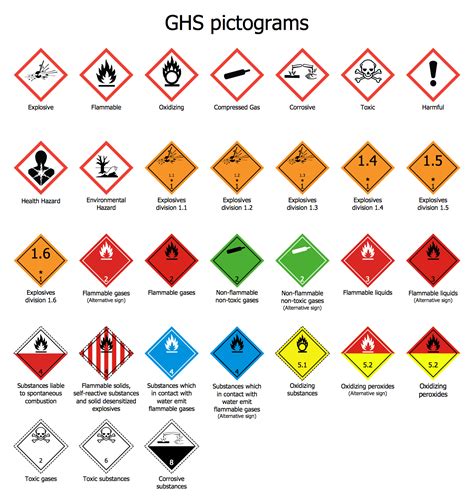 #GHS #Pictograms #diagram was created in #ConceptDraw PRO using the #Transport #Hazard ...