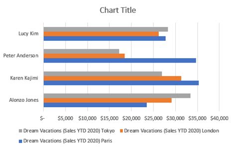 How to Make a Clustered Bar Chart in Excel - Business Computer Skills