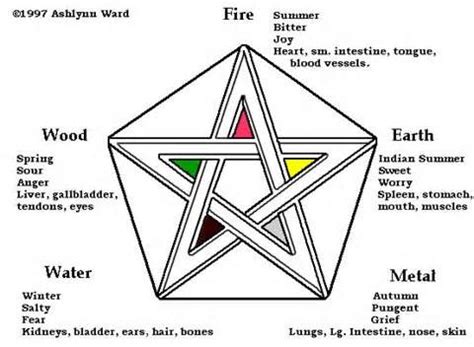 The Order of the Eastern Star, | Eastern star quotes, Eastern star, The pentagram