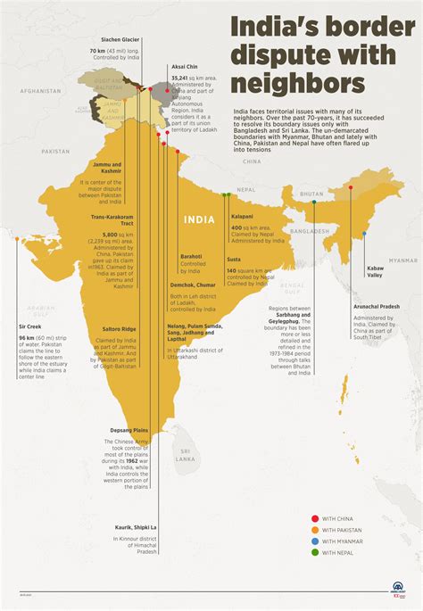 India's border dispute with neighbors